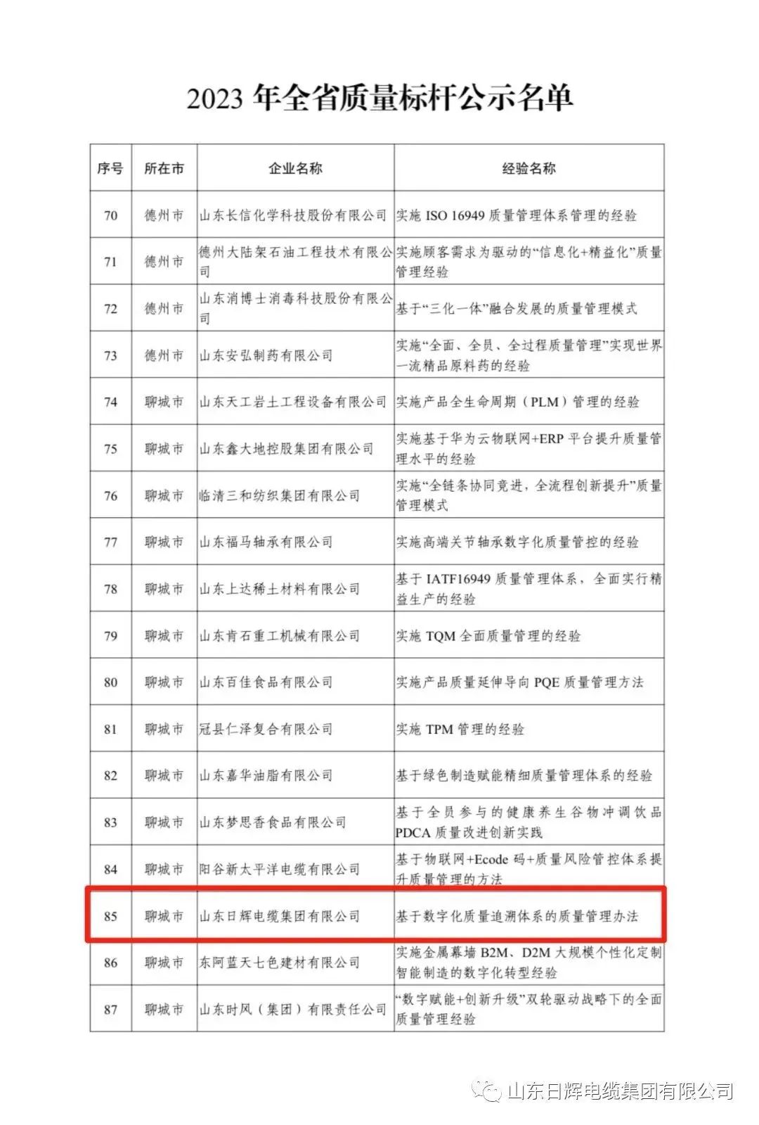 喜报!山东日辉电缆集团获评“山东省质量标杆”企业 喜报!山东日辉电缆集团获评“山东省质量标杆”企业
